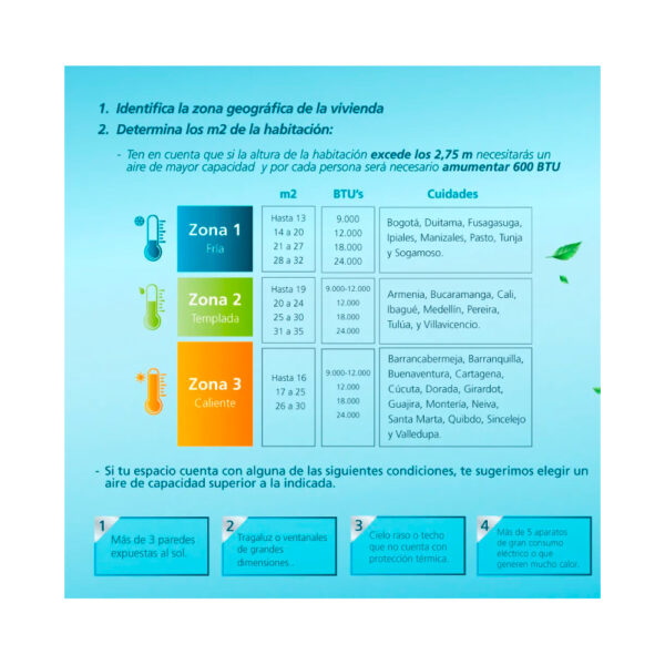 Aire Acondicionado Mabe Inverter 18000 Btu 220v Mini Split Blanco - Imagen 4